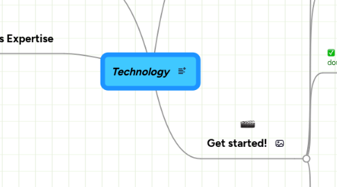 Mind Map: Technology