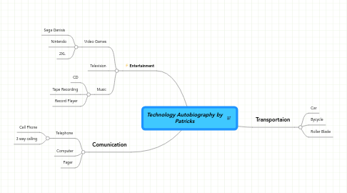 Mind Map: Technology Autobiography by Patricks