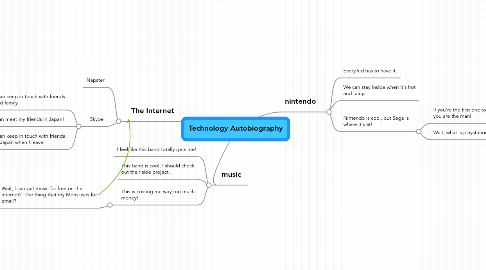 Mind Map: Technology Autobiography