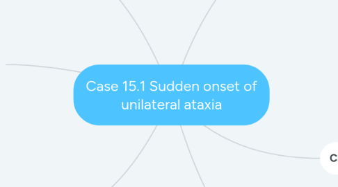 Mind Map: Case 15.1 Sudden onset of unilateral ataxia