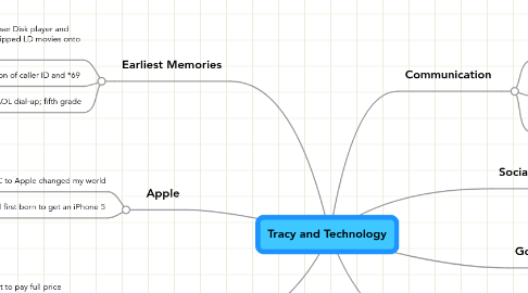 Mind Map: Tracy and Technology