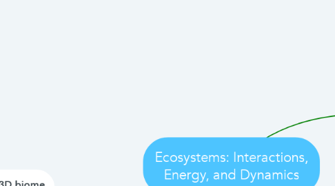 Mind Map: Ecosystems: Interactions, Energy, and Dynamics
