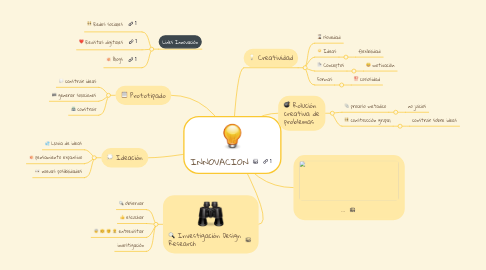 Mind Map: INNOVACION