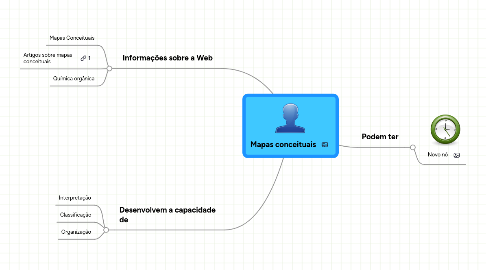 Mind Map: Mapas conceituais