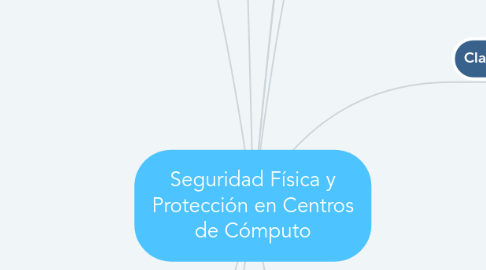 Mind Map: Seguridad Física y Protección en Centros de Cómputo