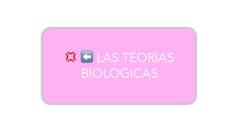 Mind Map: LAS TEORIAS BIOLOGICAS