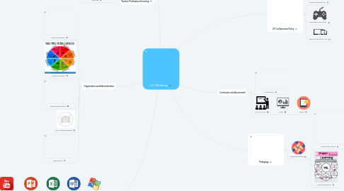 Mind Map: ICT Workshop