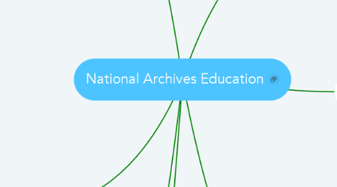 Mind Map: National Archives Education