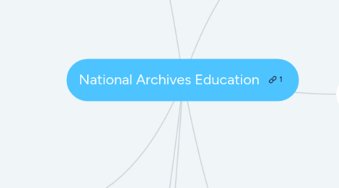 Mind Map: National Archives Education