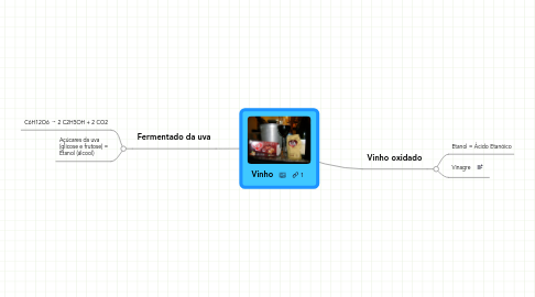 Mind Map: Vinho