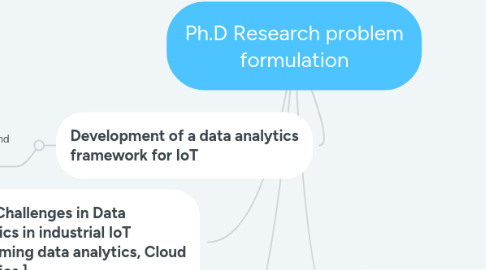 Mind Map: Ph.D Research problem formulation