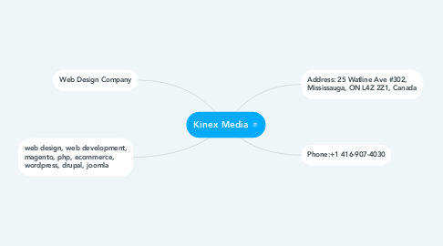 Mind Map: Kinex Media