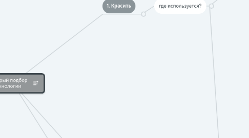 Mind Map: Быстрый подбор технологии