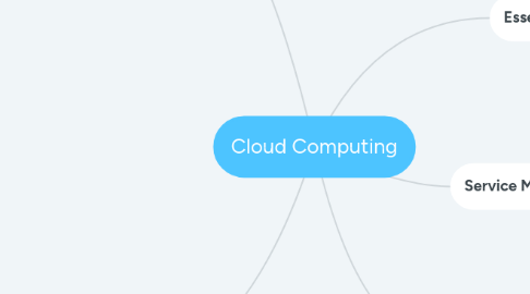 Mind Map: Cloud Computing