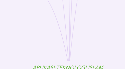 Mind Map: APLIKASI TEKNOLOGI ISLAM