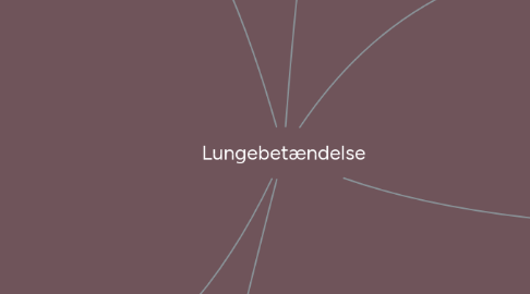 Mind Map: Lungebetændelse