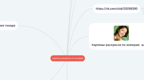 Mind Map: Картины раскраски по номерам