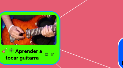 Mind Map: Aprender a tocar guitarra