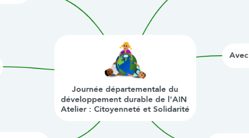 Mind Map: Journée départementale du développement durable de l'AIN  Atelier : Citoyenneté et Solidarité