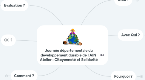 Mind Map: Journée départementale du développement durable de l'AIN Atelier : Citoyenneté et Solidarité