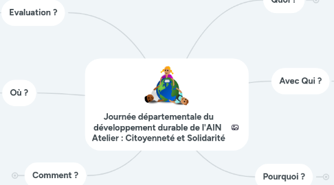 Mind Map: Journée départementale du développement durable de l'AIN  Atelier : Citoyenneté et Solidarité