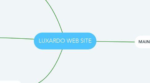 Mind Map: LUXARDO WEB SITE