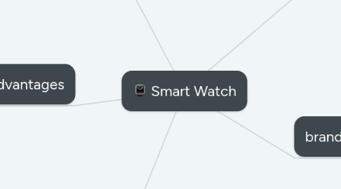 Mind Map: Smart Watch