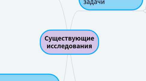 Mind Map: Существующие исследования