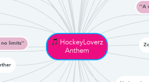 Mind Map: HockeyLoverz Anthem