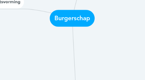 Mind Map: Burgerschap