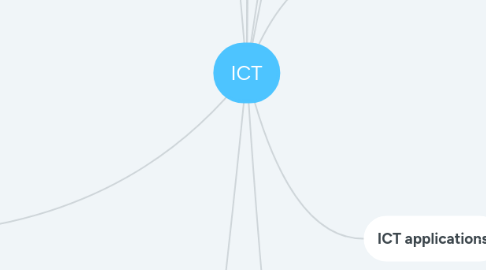 Mind Map: ICT