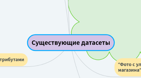 Mind Map: Существующие датасеты