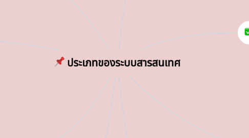 Mind Map: ประเภทของระบบสารสนเทศ