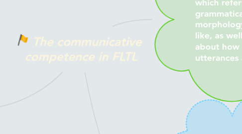 Mind Map: The communicative competence in FLTL
