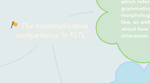 Mind Map: The communicative  competence in FLTL