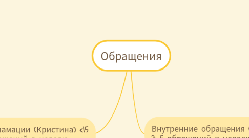 Mind Map: Обращения