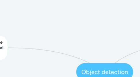 Mind Map: Object detection