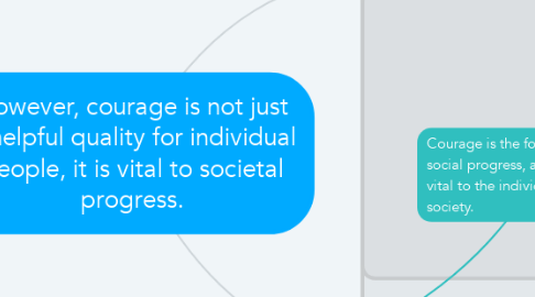 Mind Map: However, courage is not just a helpful quality for individual people, it is vital to societal progress.