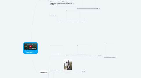 Mind Map: Моя маленька Батьківщина