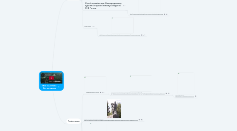 Mind Map: Моя маленька  Батьківщина