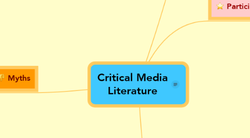 Mind Map: Critical Media Literature