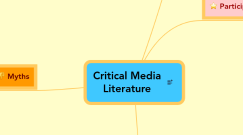 Mind Map: Critical Media Literature