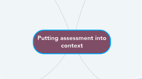 Mind Map: Putting assessment into context