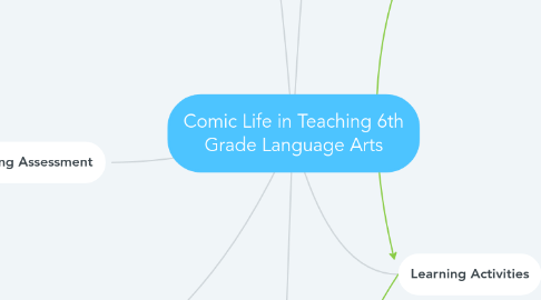 Mind Map: Comic Life in Teaching 6th Grade Language Arts