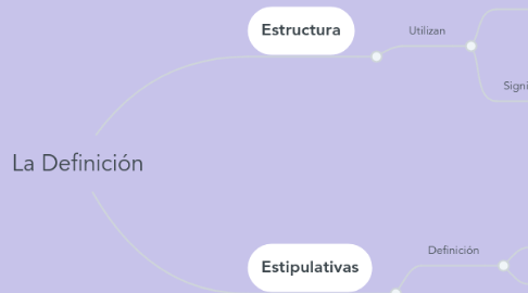 Mind Map: La Definición