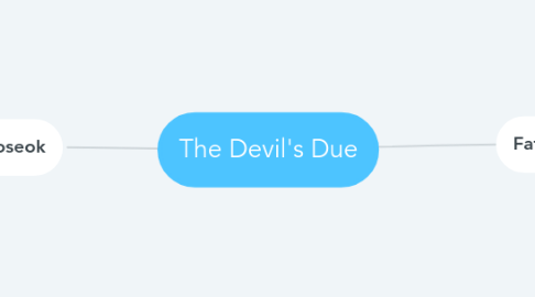 Mind Map: The Devil's Due