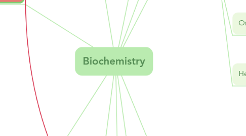 Mind Map: Biochemistry