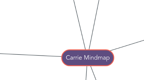 Mind Map: Carrie Mindmap