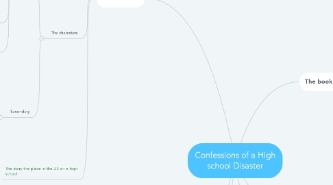 Mind Map: Confessions of a High school Disaster