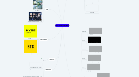 Mind Map: BTS (Beyond The Scene)